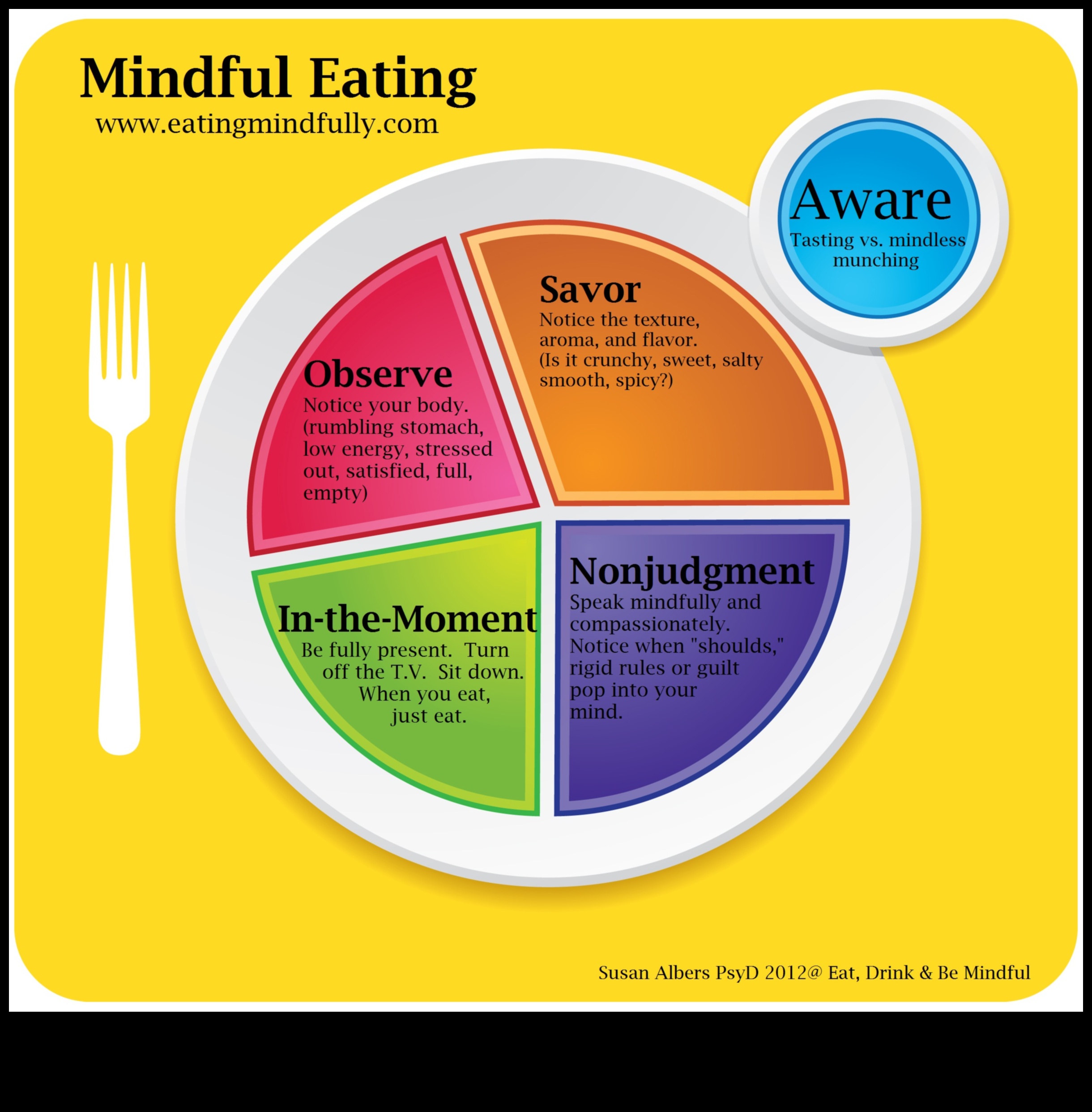 תדלוק מודע: שיפור הרווחה באמצעות ייעוץ תזונה מומחה