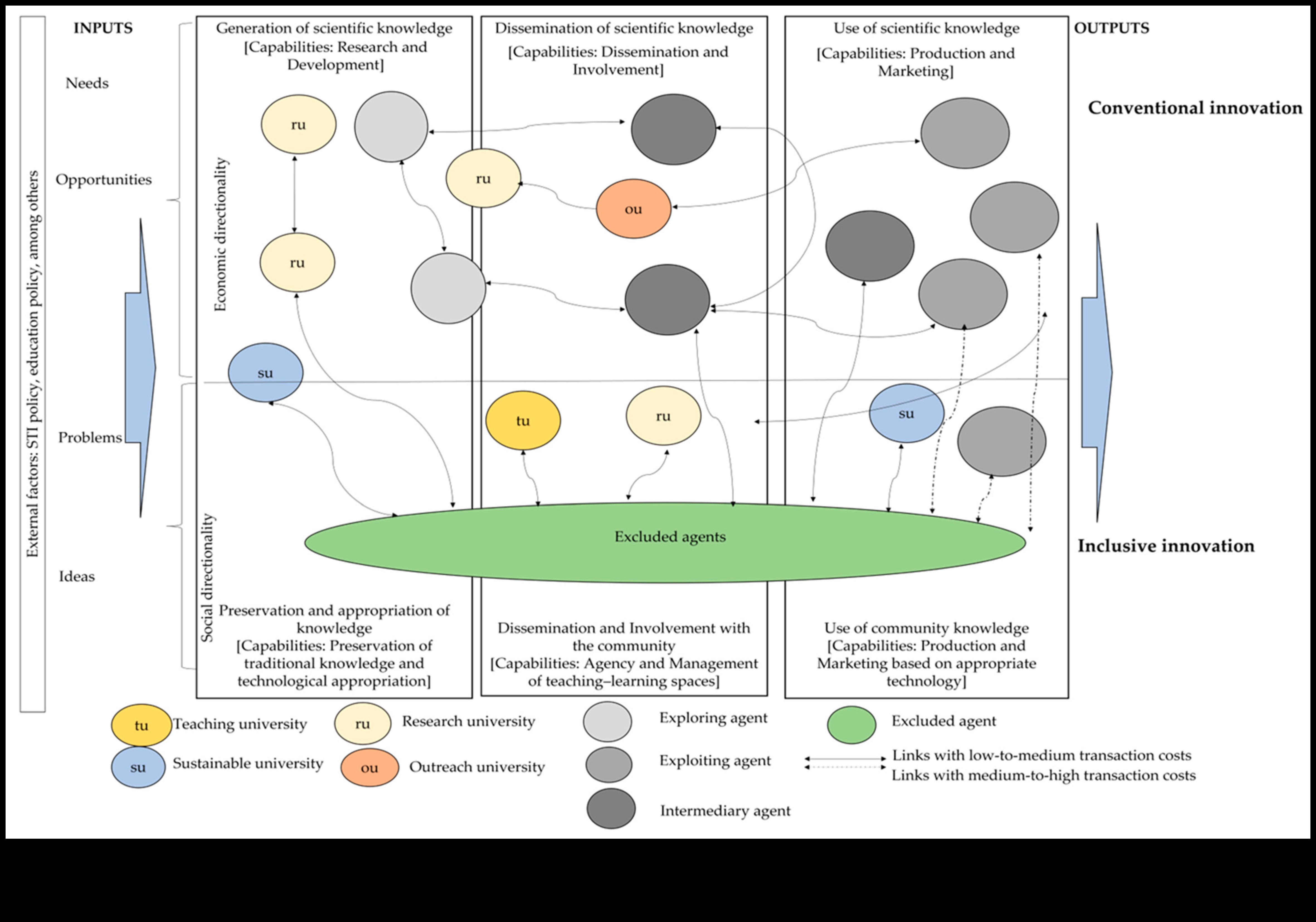 רנסנס המודיעין העסקי: הגדרה מחדש של פרדיגמת הצמיחה