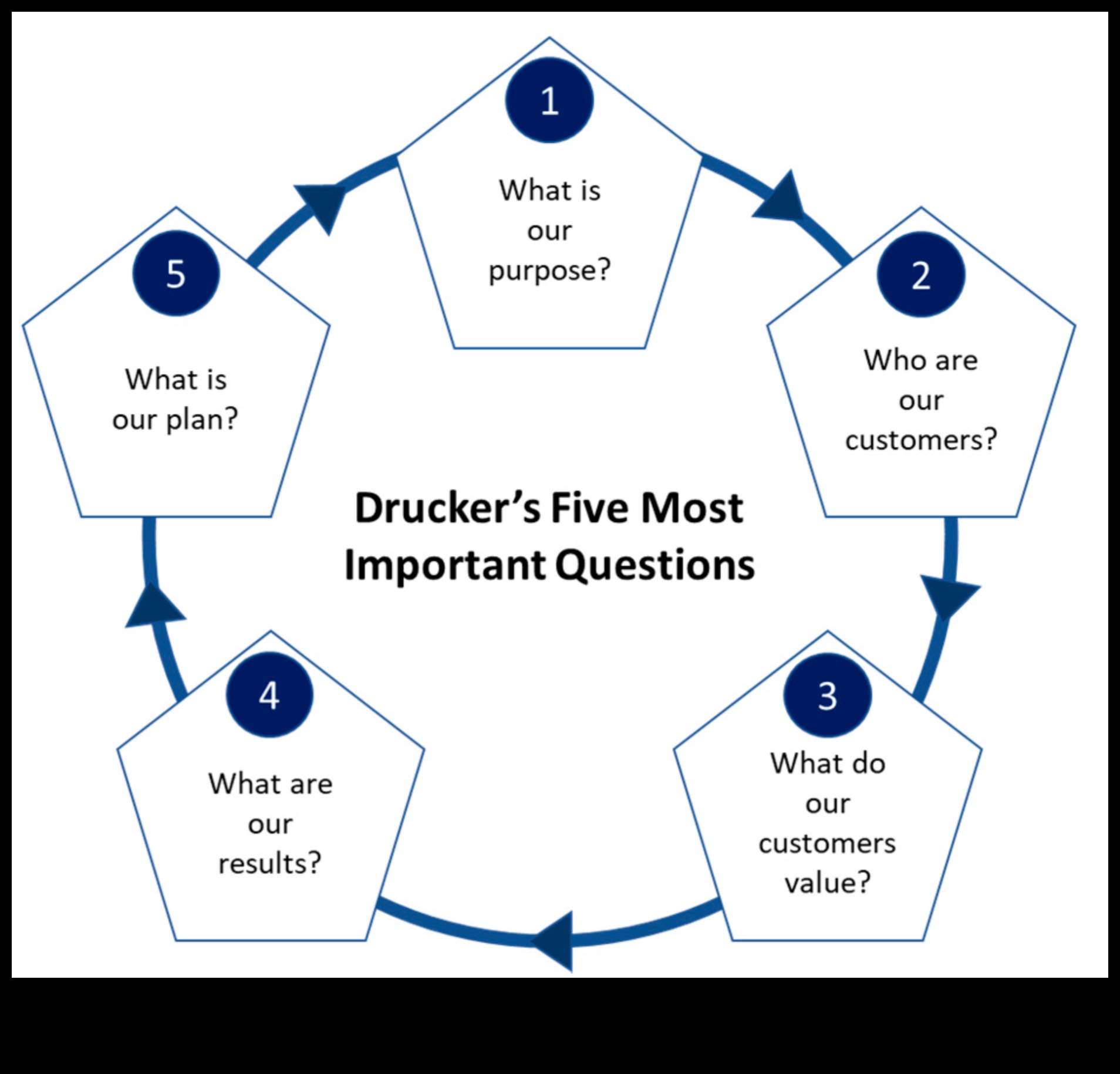 רנסנס המודיעין העסקי: הגדרה מחדש של פרדיגמת הצמיחה