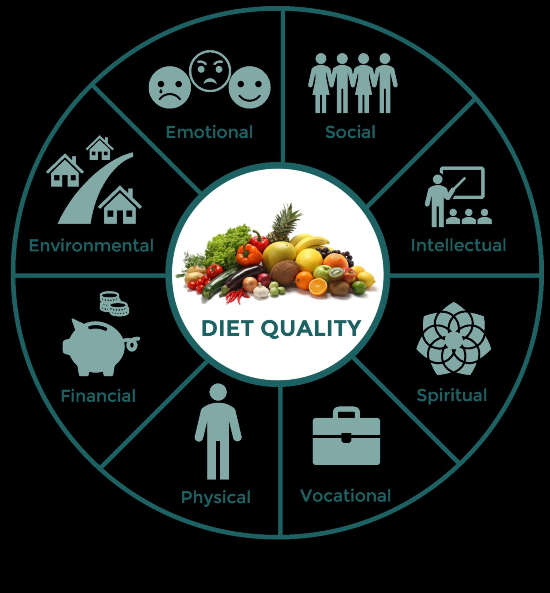 אופטימיזציה של בריאות: התגברות על מחסורים תזונתיים לרווחה