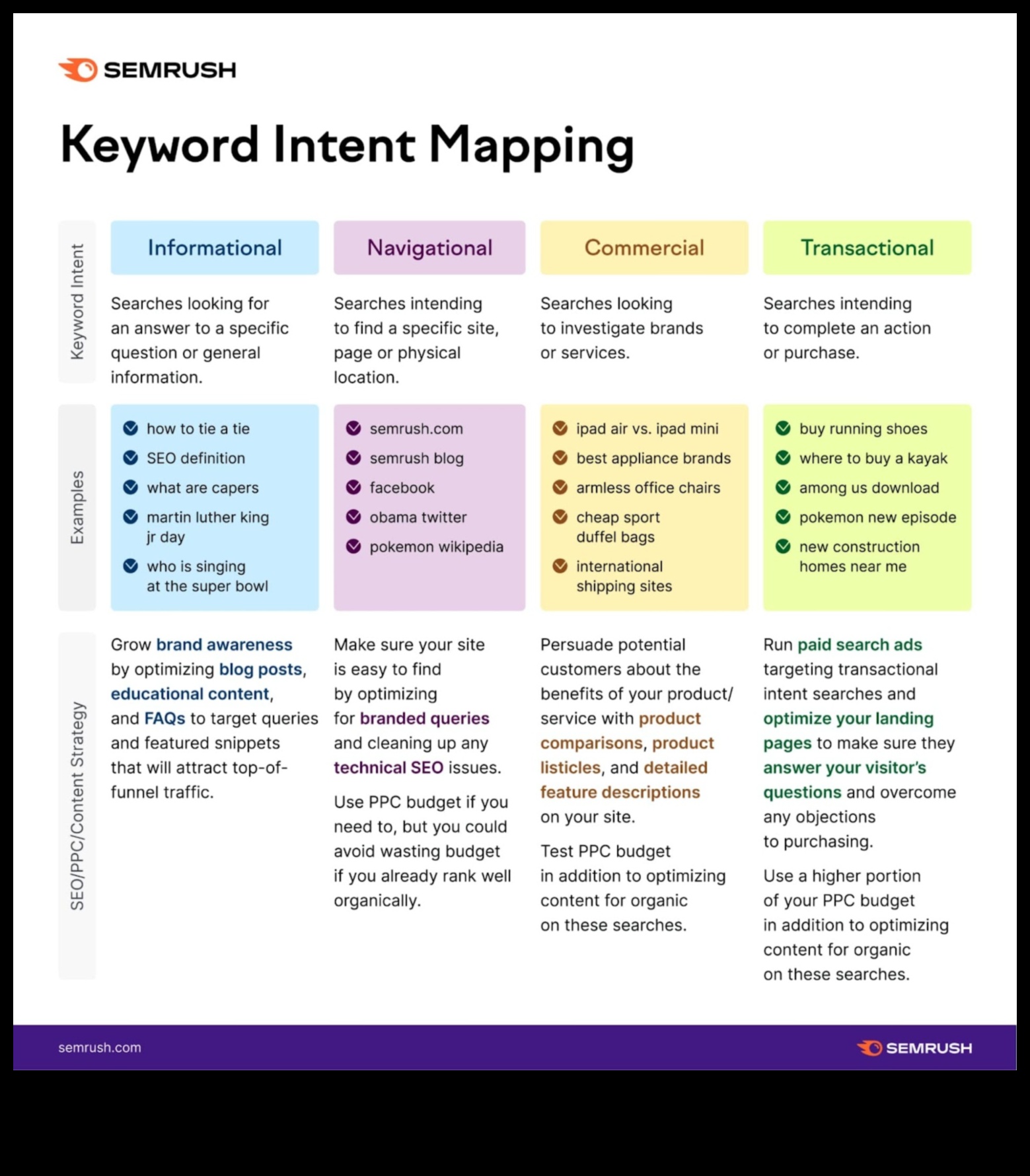 מעבר למילים: אסטרטגיות לשליטה ביצירת תוכן