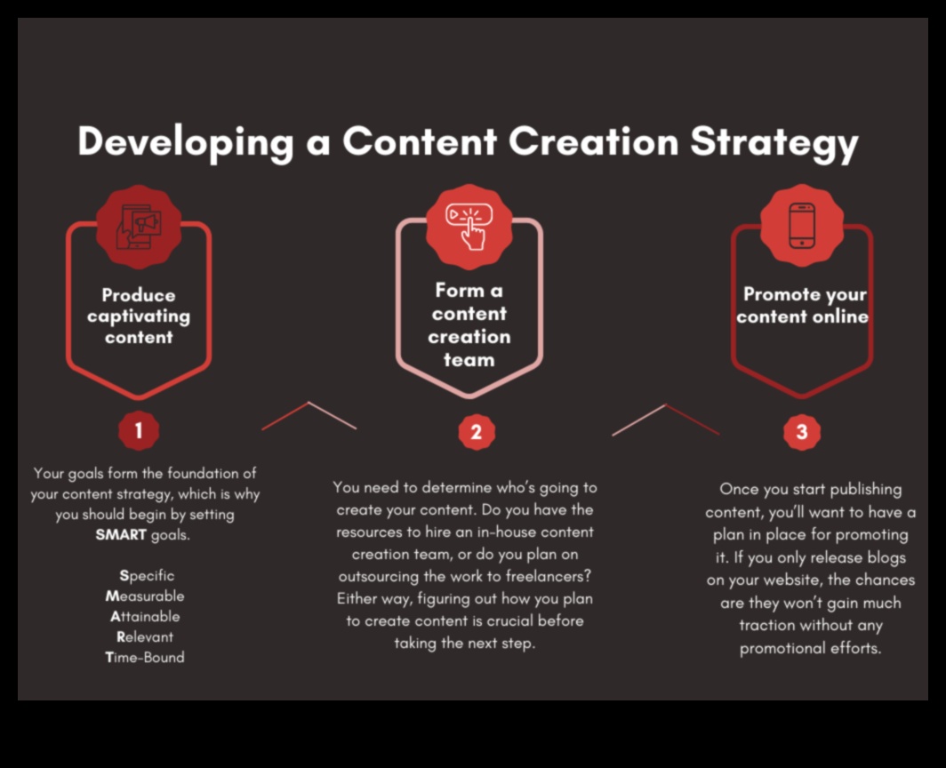 מעבר למילים: אסטרטגיות לשליטה ביצירת תוכן