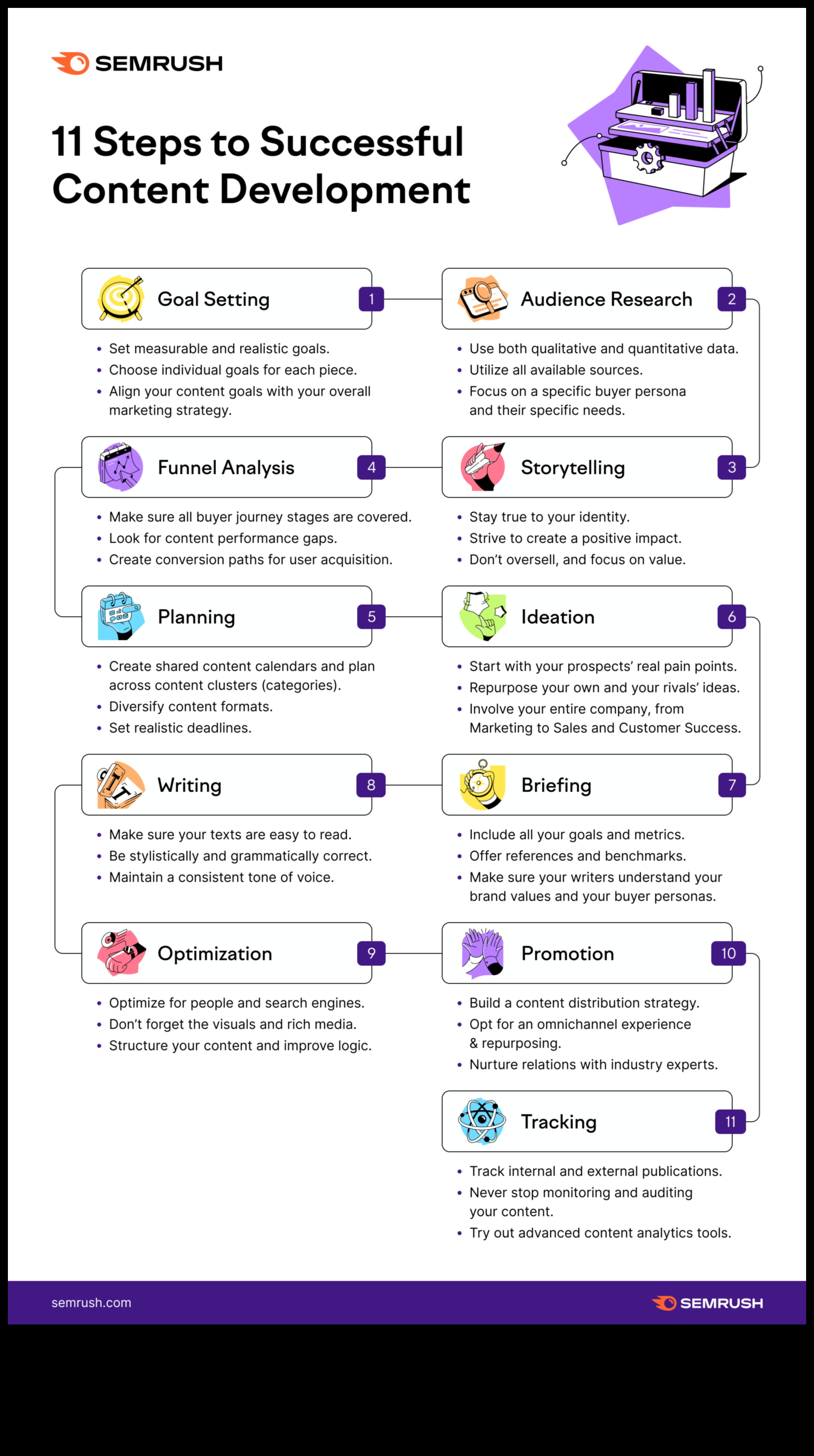 מעבר למילים: אסטרטגיות לשליטה ביצירת תוכן