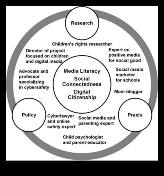 ניווט בנתיבים חברתיים: מדריך לאינטראקציה דיגיטלית