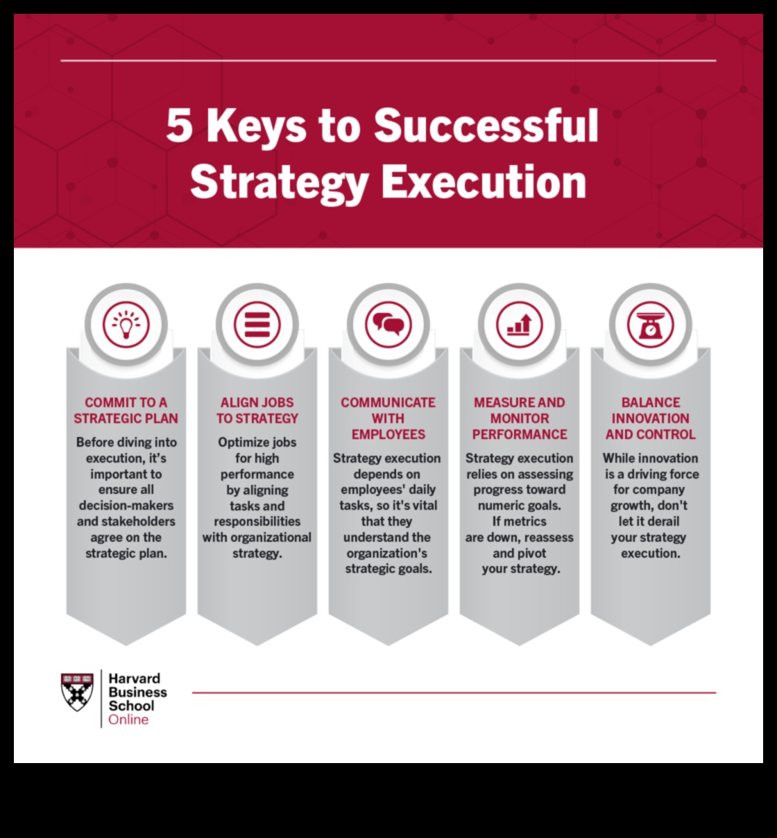 יצירת הצלחה אתית: כוחן של יוזמות אסטרטגיות