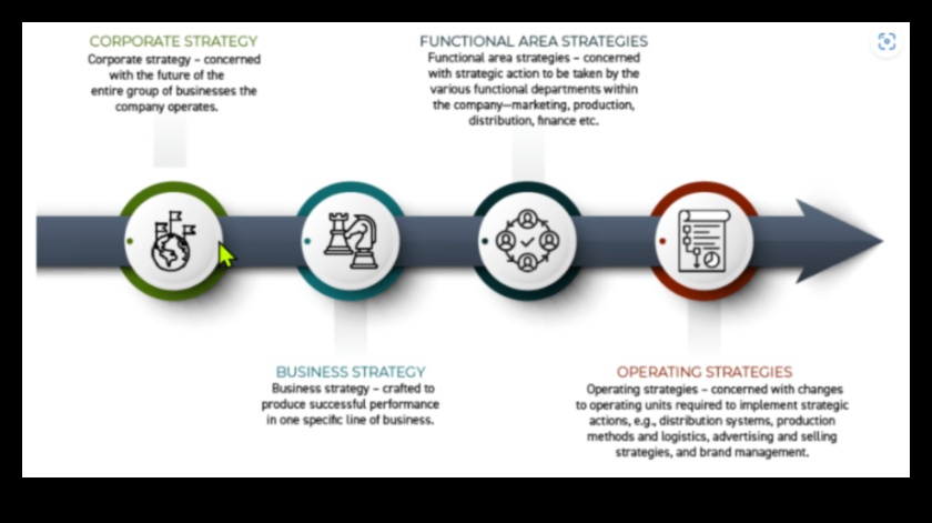 יצירת הצלחה אתית: כוחן של יוזמות אסטרטגיות