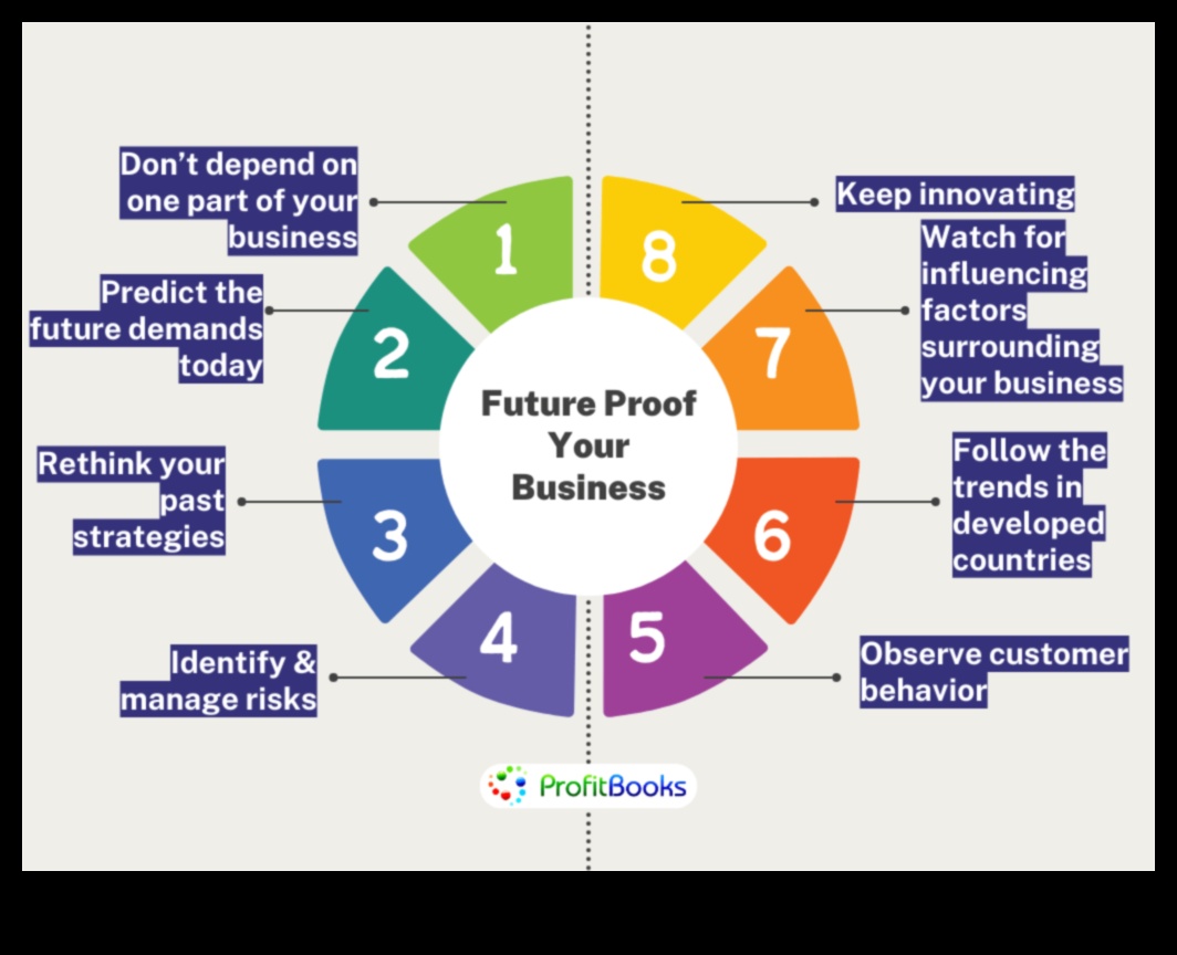 עסקים מבטיחים עתיד: אסטרטגיות למובילי הניתוח של מחר