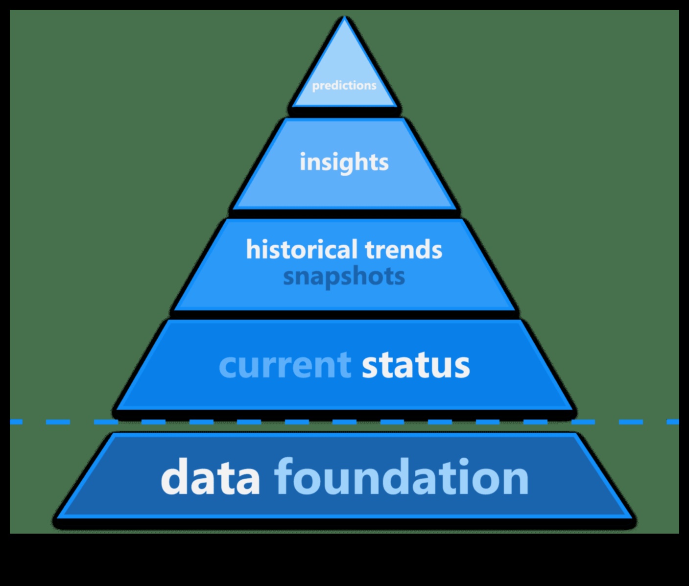 עסקים מבטיחים עתיד: אסטרטגיות למובילי הניתוח של מחר