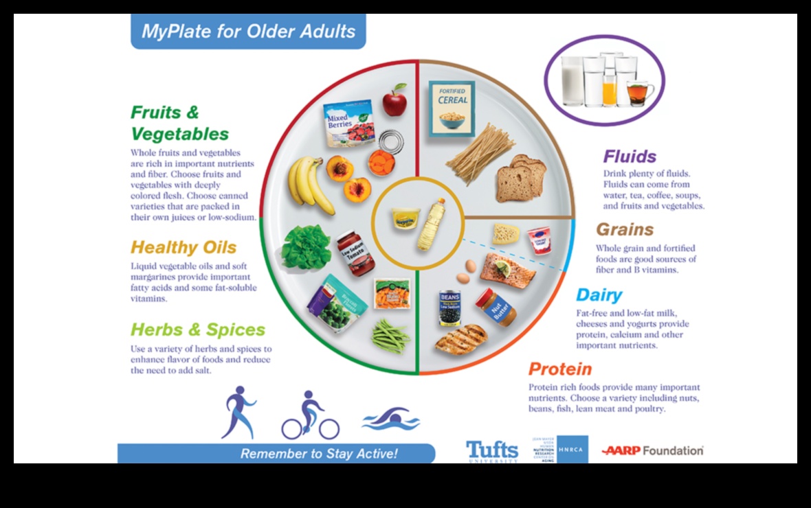 הצלחת המאוזנת: מדריך לענייני תזונה גריאטרית