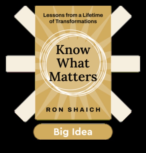 רנסנס עסקי: רעיונות מציתים למנהיגי הניתוח של המחר