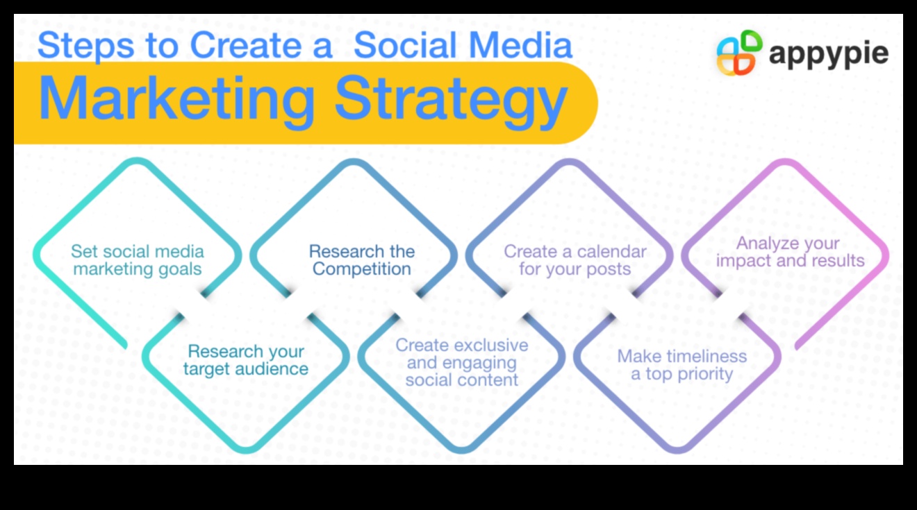 מדריך שלב אחר שלב לחיזוק העסק שלך עם מדיה חברתית