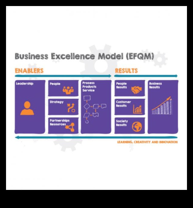 מודלים לצמיחה: ניווט בדינמיקה של מצוינות עסקית