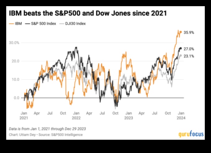 רנסנס דוגמנות עסקית: הגדרה מחדש של פרדיגמת הצמיחה