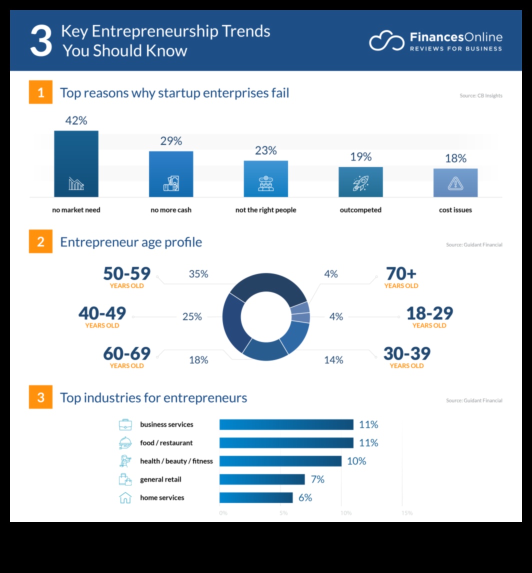 עתיד היזמות: מגמות ותחזיות
