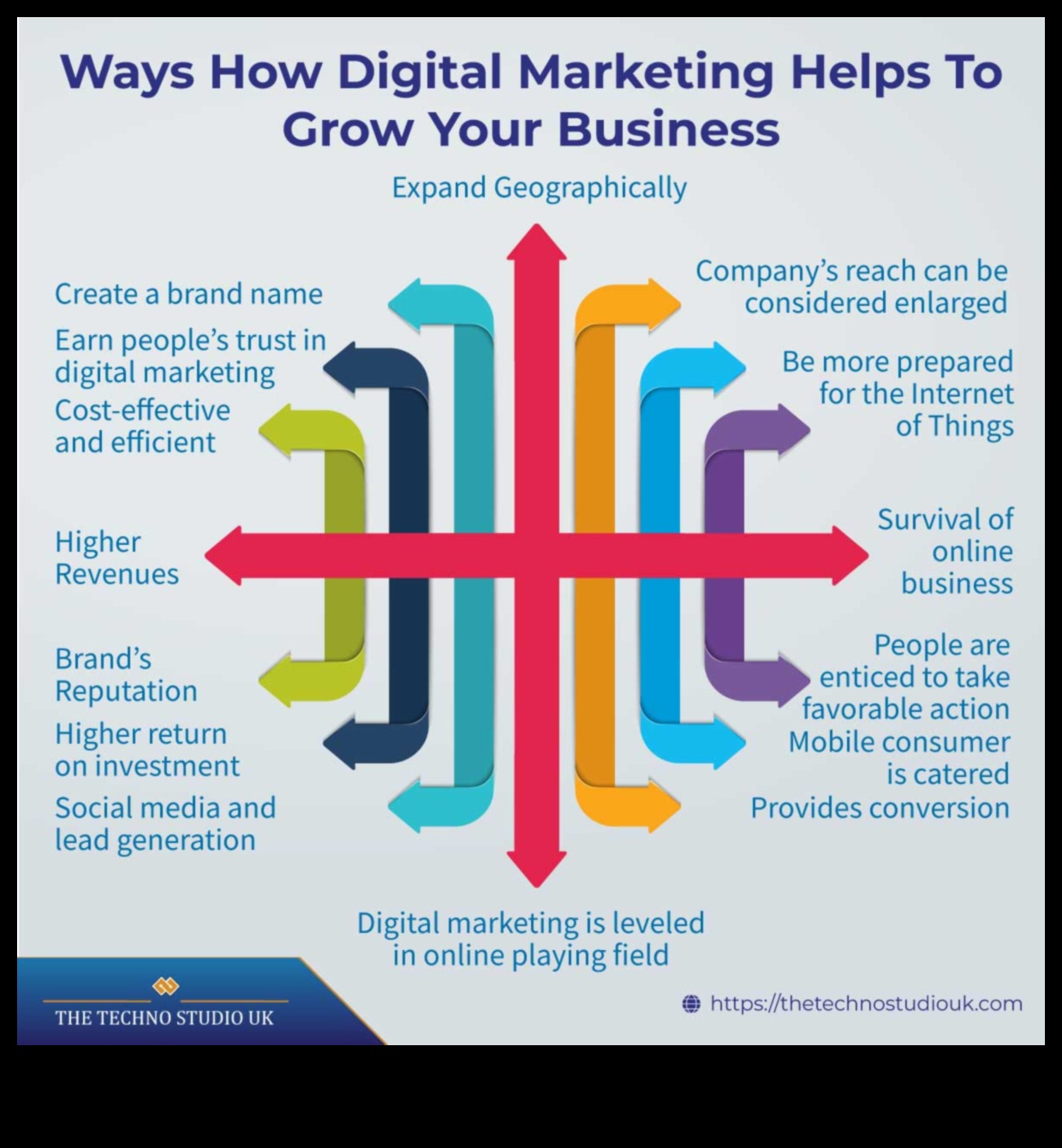 האם שיווק במדיה חברתית היא אסטרטגיה יעילה לצמיחה עסקית?