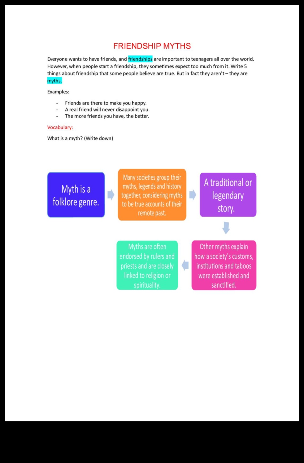 משלי ידידות: חקר מיתוסים ומציאות של רשתות חברתיות