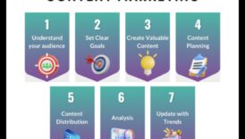 סודות ליצירת תוכן שיווקי במדיה חברתית