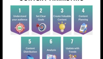 סודות ליצירת תוכן שיווקי במדיה חברתית