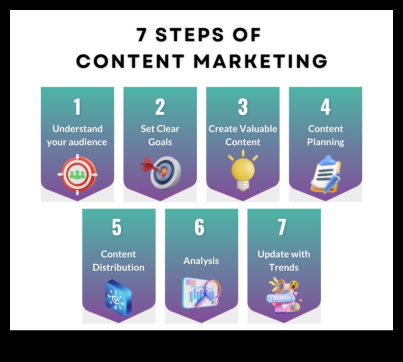 סודות ליצירת תוכן שיווקי במדיה חברתית