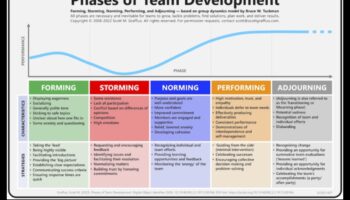 מודלים לצמיחה: ניווט בדינמיקה של מצוינות עסקית
