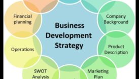 אמנות ההרחבה: ניווט בנוף הפיתוח העסקי