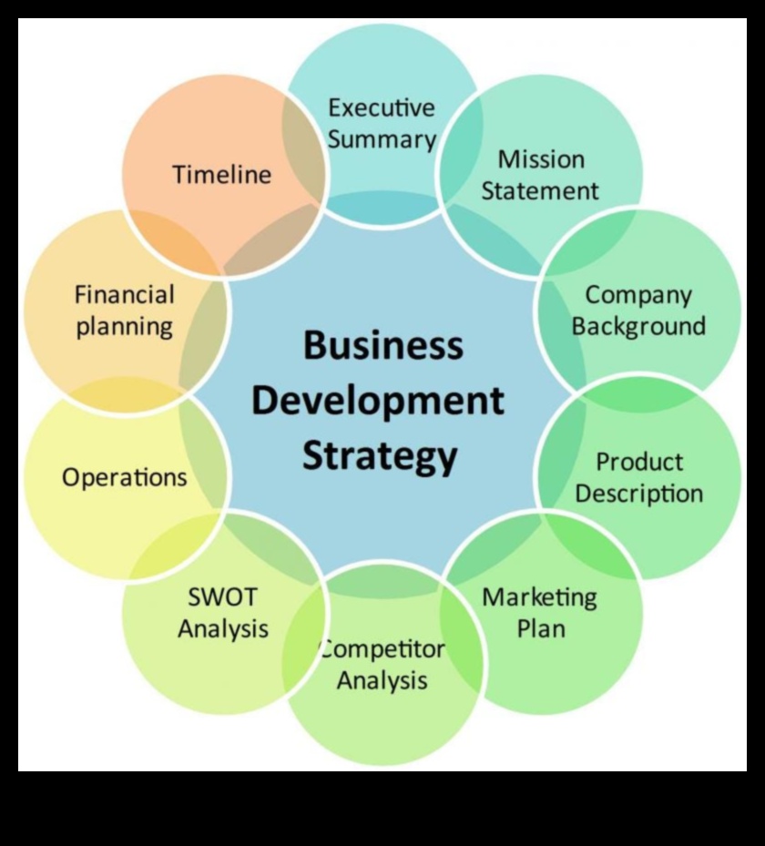 אמנות ההרחבה: ניווט בנוף הפיתוח העסקי