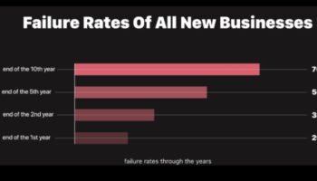 סיפורי הצלחה של עסקים קטנים: יזמים מעוררי השראה
