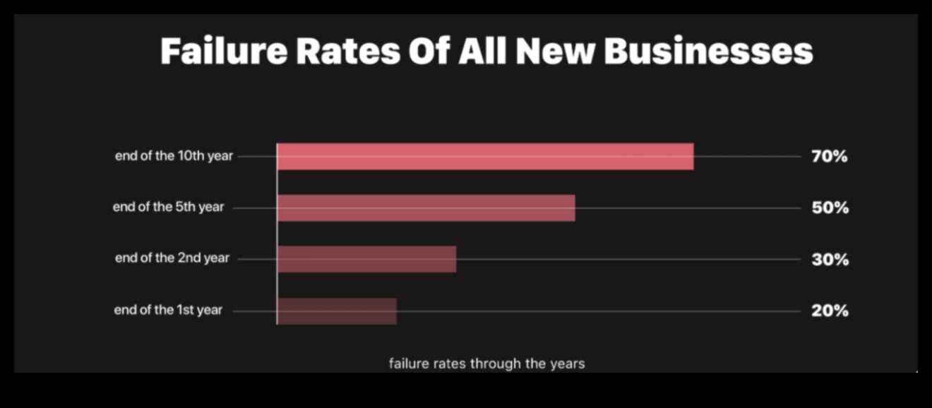 סיפורי הצלחה של עסקים קטנים: יזמים מעוררי השראה