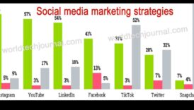ייעוץ מומחה: 8 טכניקות שיווק מוכחות במדיה חברתית