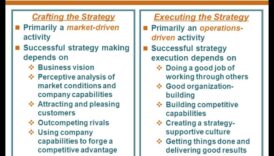 יצירת הצלחה אתית: כוחן של יוזמות אסטרטגיות
