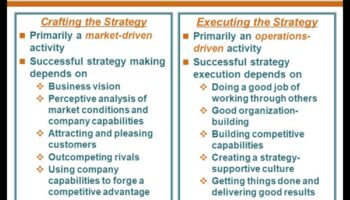 יצירת הצלחה אתית: כוחן של יוזמות אסטרטגיות