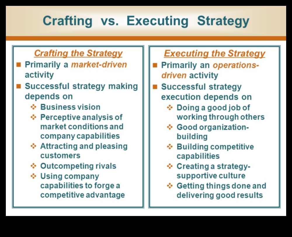 יצירת הצלחה אתית: כוחן של יוזמות אסטרטגיות