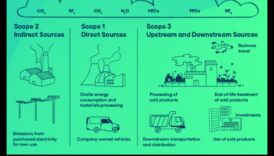 עקבות צי מסחרי: השפעת כלי רכב על פעילות עסקית