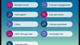 כיצד לפרש אנליטיקה של מדיה חברתית כדי להגביר מעורבות והחזר ROI