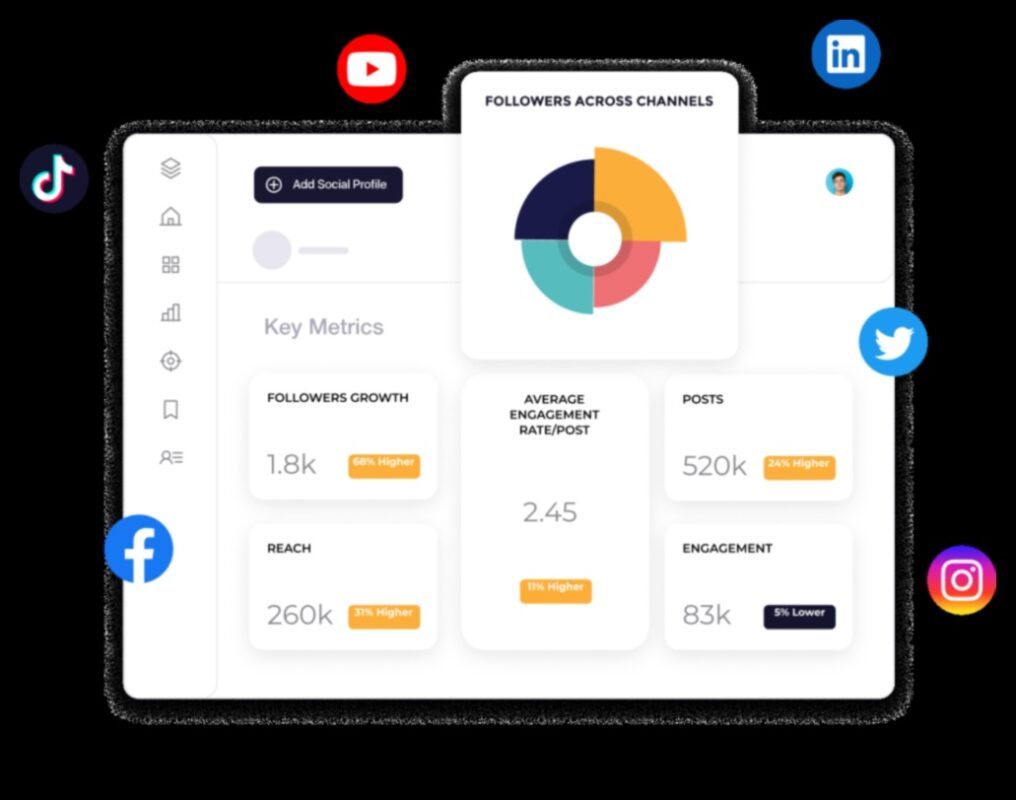 פתיחת הכוח של אנליטיקה של מדיה חברתית לניהול מותג