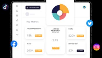 פתיחת הכוח של אנליטיקה של מדיה חברתית לניהול מותג