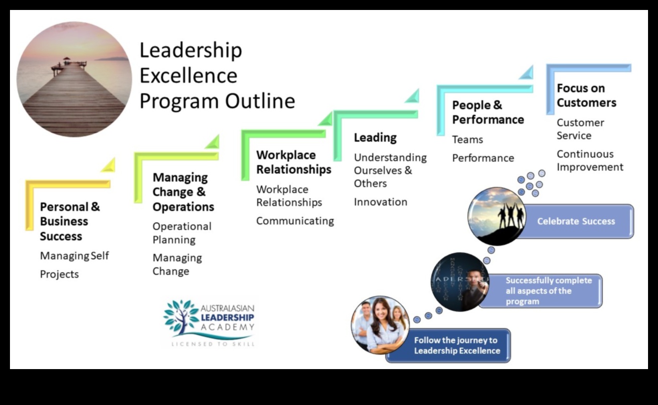 מצוינות במנהיגות: יצירת מדריך לניהול עסקי אפקטיבי