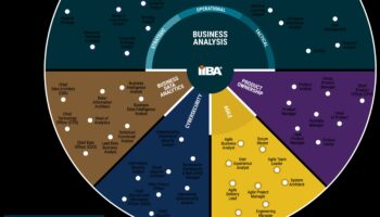 נווט המגמות: קורסי גרף באבולוציה העסקית