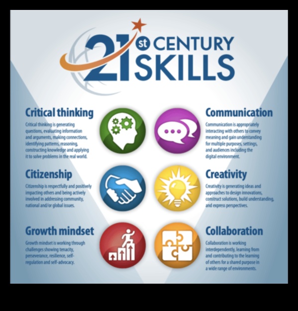 ניווט בנתיבים חברתיים: מדריך לאינטראקציה דיגיטלית