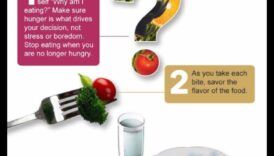 תדלוק מודע: שיפור הרווחה באמצעות ייעוץ תזונה מומחה