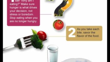 תדלוק מודע: שיפור הרווחה באמצעות ייעוץ תזונה מומחה