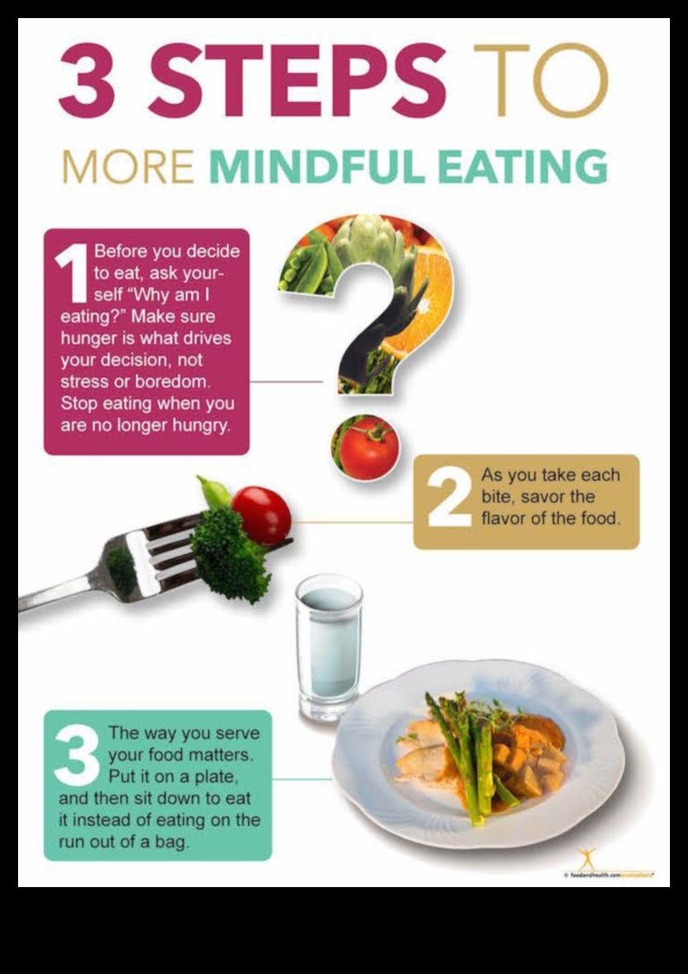 תדלוק מודע: שיפור הרווחה באמצעות ייעוץ תזונה מומחה