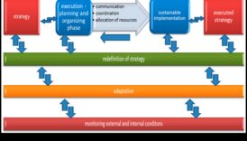 נחשף תהליך אסטרטגי: מפתחות למצוינות עסקית בת קיימא