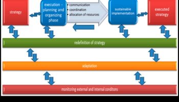 נחשף תהליך אסטרטגי: מפתחות למצוינות עסקית בת קיימא