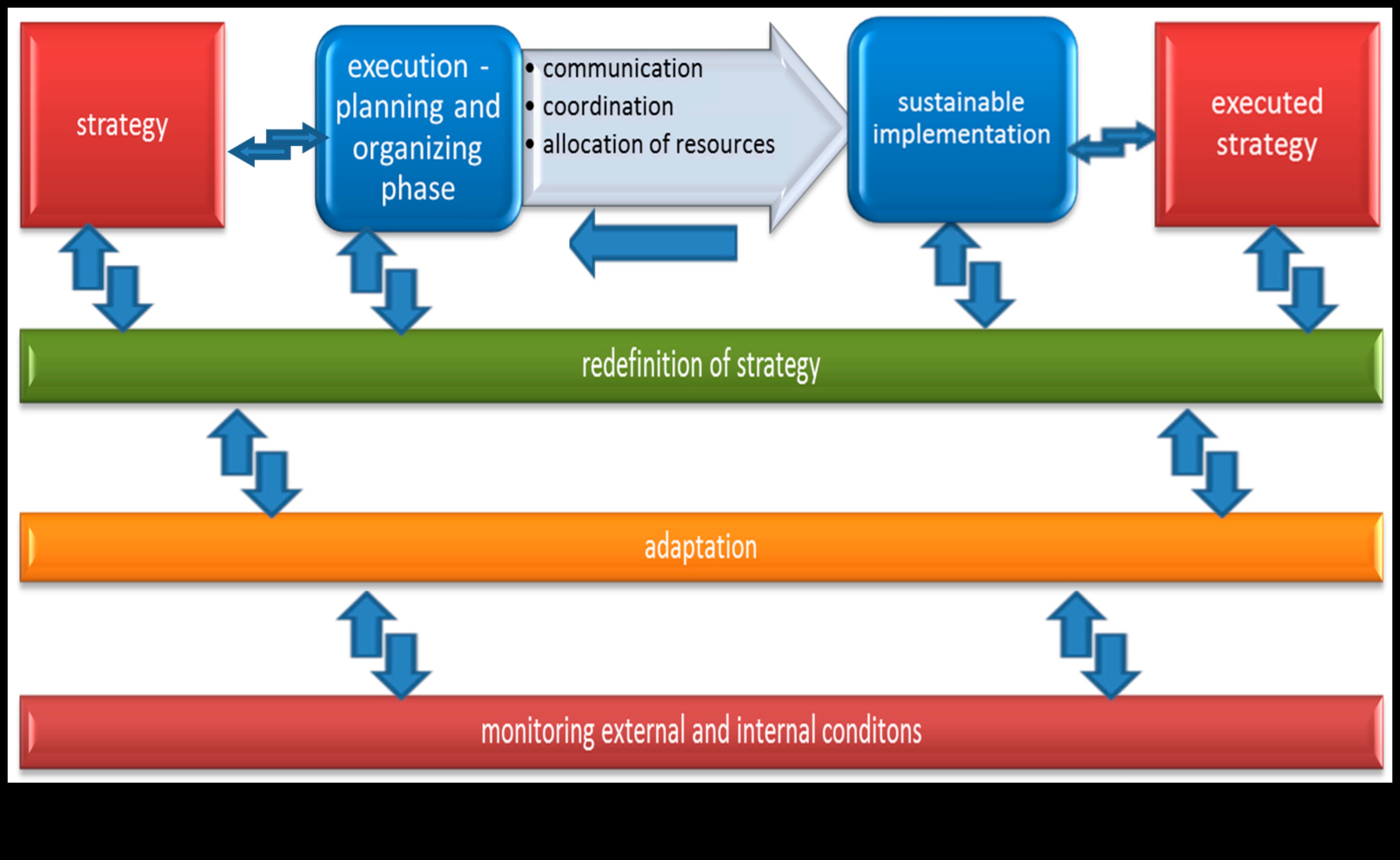 נחשף תהליך אסטרטגי: מפתחות למצוינות עסקית בת קיימא