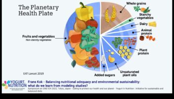 תזונה בת קיימא: הזנת כדור הארץ ואת עצמך