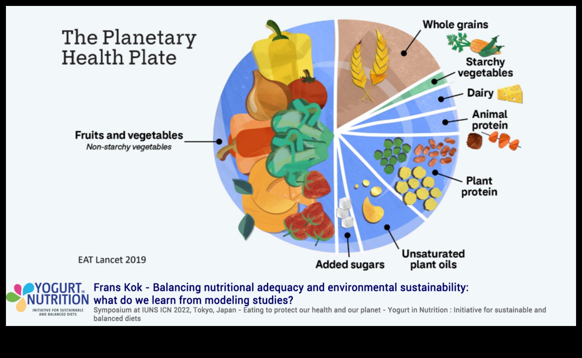 תזונה בת קיימא: הזנת כדור הארץ ואת עצמך